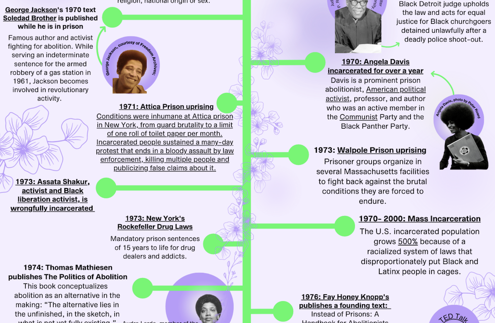 ARTE Abolition Genealogy Timeline Portion with George Jackson and Angela Davis.